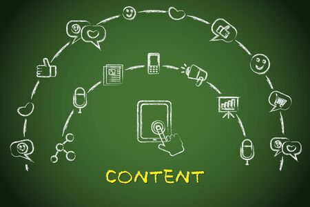 The blackboard with hand drawing of content type conceptの写真素材