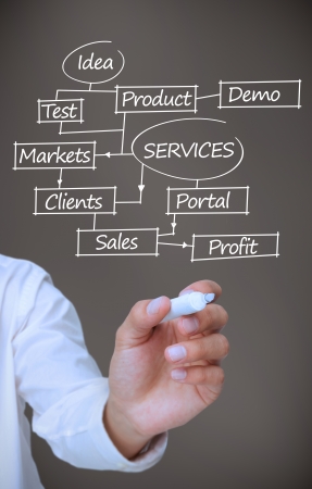 Businessman drawing a plan about marketing terms on grey backgroundの写真素材