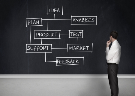 Elegant businessman looking at a chalkboard with business terms written on itの写真素材