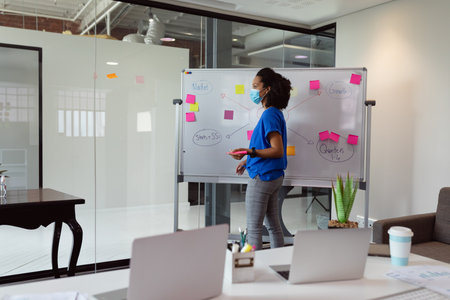 Whiteboard is displaying colorful notes and diagrams in office, with laptops, coffee cup, succulent. Collaboration, idea generation, strategy, innovation, brainstorming, professionalism, productivityの写真素材