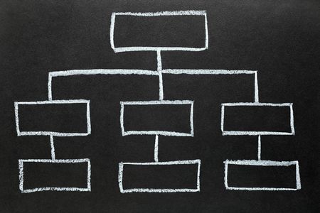 Blank organization chart drawn on a blackboard.
