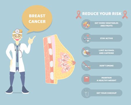 male doctor health care with woman  breast cancer anatomy,reduce risk  infographic,  october breast cancer awareness month concept with pink ribbon, flat vector illustration cartoon character designのイラスト素材