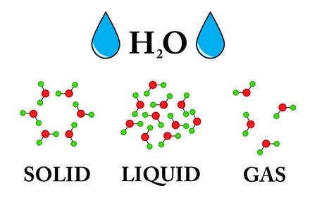 States of mater and molecular form - Vector Illustration image