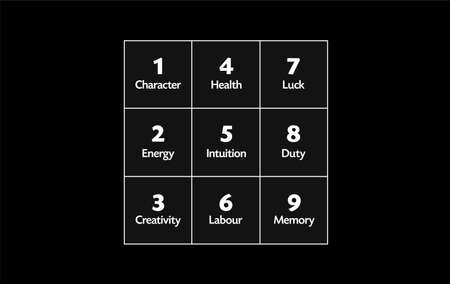 Pythagorean square or Psychomatrix vector symbol on blackのイラスト素材