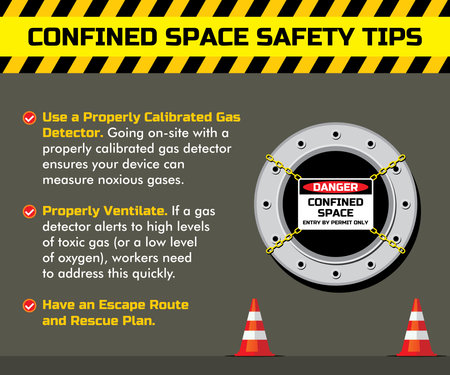 Confined space entry work safety tips. Banner, sticker, poster design. Hole with sign of danger.のイラスト素材