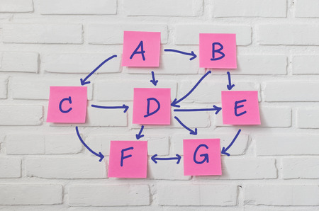 pink note paper stick on white brick wall