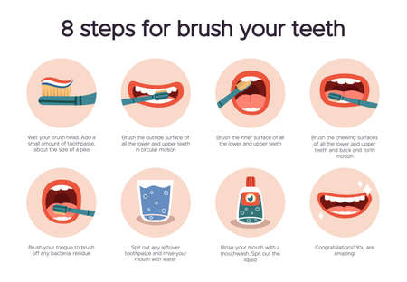 Dental hygiene infographic. Oral healthcare guide, tooth brushing for dental care. How to brush your teeth instruction isolated vector illustration. Healthy teeth protection, dentistry routineのイラスト素材