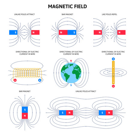Electromagnetic field and magnetic force, physics magnetism schemes. Scientific magnetic field diagram vector illustration set. Polar magnets and compass navigationのイラスト素材