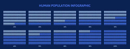 Human population demography percentage infographic. Infographics coloured differently depending of percentage vector illustration. Population percentage groupsのイラスト素材