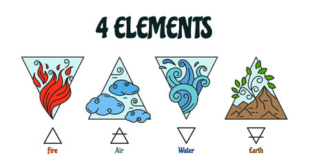 Four elements symbols. Fire, air, water and earth alchemical signs. Magic element triangle icons vector setのイラスト素材