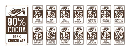 Cacao percentage label. Chocolate richness scale tags, cacao strength and ratio seals for dark and milk chocolate packaging design. Vector setのイラスト素材