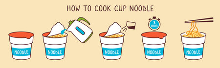 Instant noodles instruction. Cup noodles preparation guide steps from adding boiling water and spices, waiting time to ready hot meal. How to cook dried ramen, cooking manual vector illustrationのイラスト素材