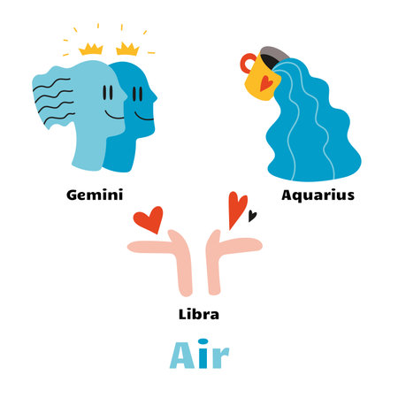 The Air element set. Zodiac signs. Hand drawn trendy vector illustration. Flat design, cartoon style. All elements are isolatedのイラスト素材