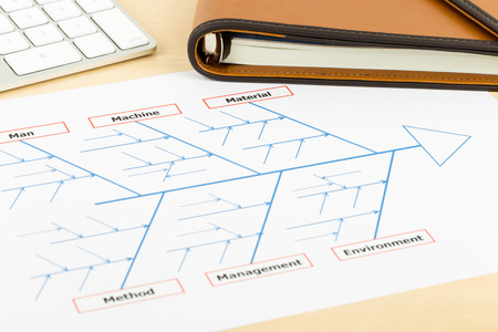 Problem solving using cause and effect or fishbone diagram with keyboard
