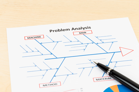 Problem solving using cause and effect or fishbone diagram with penの写真素材