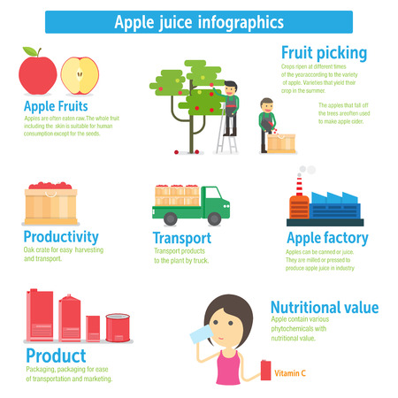Apple juice infographicsのイラスト素材