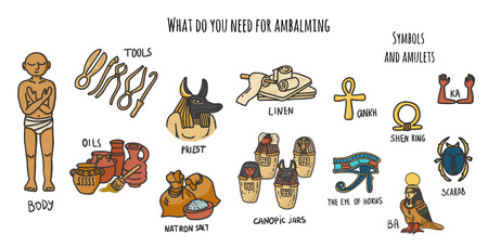 Vector Set of Ancient Egyptian elements that have been used for the making mummies (embalming proccess). Including tools, human body, canopic jars; oils; natron salt; linen, sacred symbols.の写真素材
