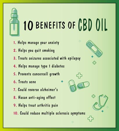 10 benefits of cbd oil,Medical uses for cbd oilのイラスト素材
