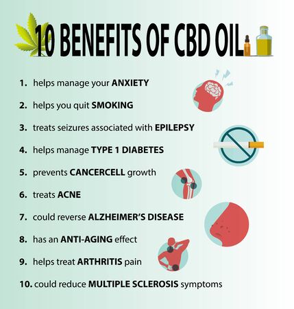 10 benefits of cbd oil,Medical uses for cbd oilのイラスト素材