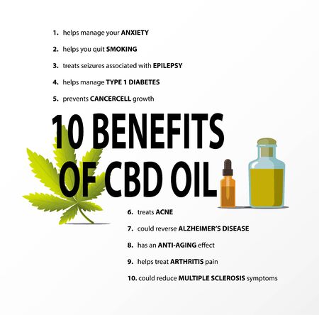 10 benefits of cbd oil,Medical uses for cbd oilのイラスト素材