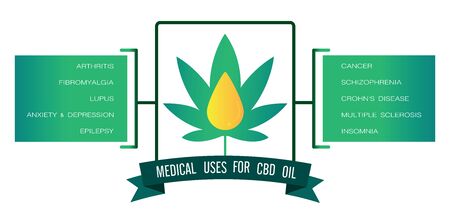 CBD oil benefits,Medical uses for cbd oilのイラスト素材