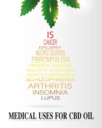 CBD oil benefits,Medical uses for cbd oilのイラスト素材
