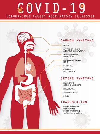 covid 19 coronavirus causes respiratory illnesses infographic posterのイラスト素材