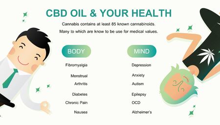 CBD oil and your health active on your body and your mind infographicのイラスト素材
