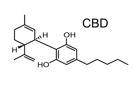 chemical formula of Marijuana CBDのイラスト素材