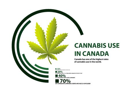 cannabis use in canadaのイラスト素材
