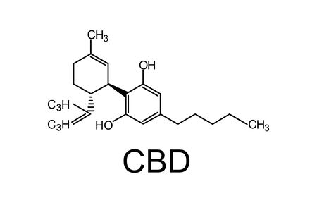chemical formula of Marijuana CBDのイラスト素材