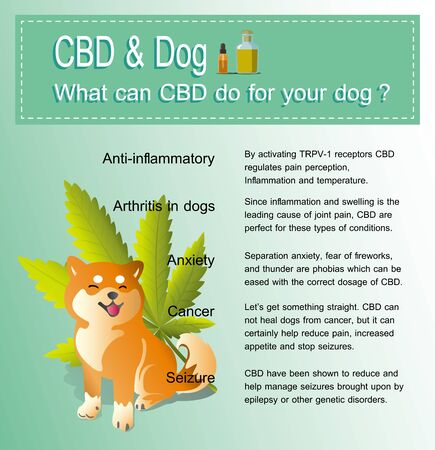 what can CBD do your dog can help your body benefits of cannabis.のイラスト素材