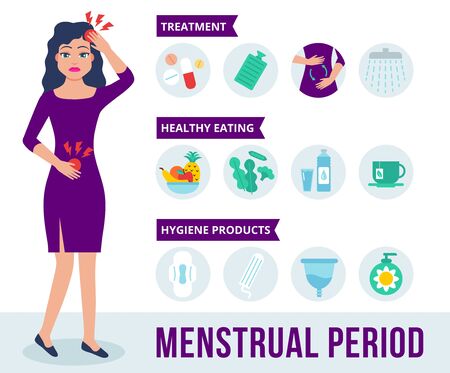 Woman character holds her stomach and feels menstrual pain. Infographics of menstrual period in flat style. Treatment, nutrition and hygiene in menstrual period. Vector illustrationのイラスト素材