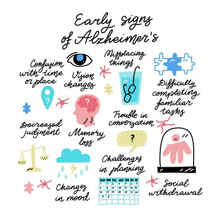 Alzheimer's disease early signs clipart elements set. Medicine handdrawn vector icons. Illustration made in doodle style, colourful design.のイラスト素材