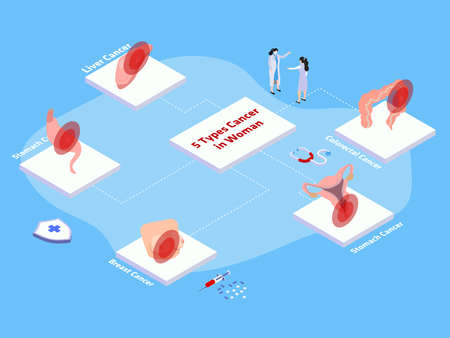 Woman cancer 3D isometric vector concept for banner, website, illustration, landing page, flyer, etcのイラスト素材