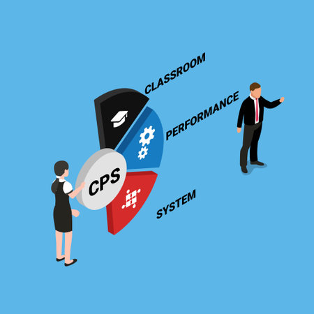CPS - Classroom Performance System acronym isometric 3d vector illustration concept for banner, website, illustration, landing page, flyer, etc.のイラスト素材