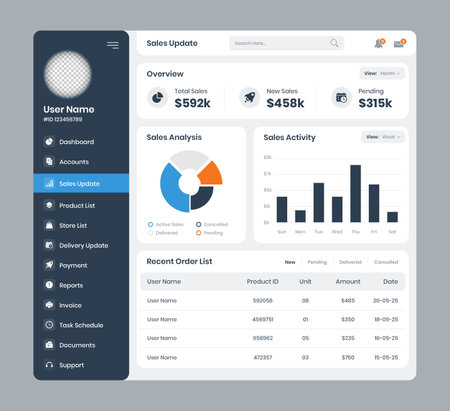 Sales analysis and activity management admin dashboard layout interface designのイラスト素材