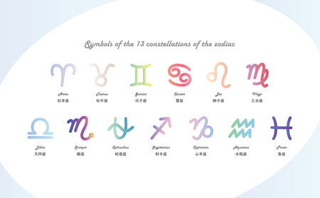 Hand-drawn symbols of the 13 zodiac constellations with Japanese and illustration in Englishのイラスト素材