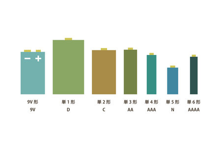 Illustration of battery typesのイラスト素材