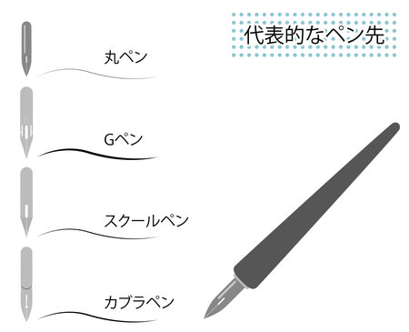 Illustration of the different types of pen tips used in manga artのイラスト素材