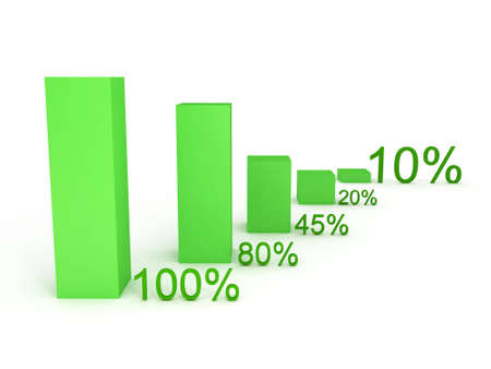 Green growth, rise in percents, from big start till 100% endの写真素材