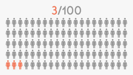 3 percent people icon graphic vector, woman pictogram concept, 3/100のイラスト素材
