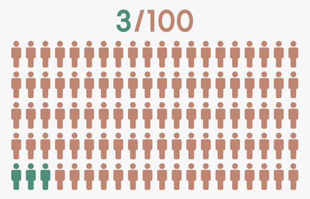 3 percent people icon graphic vector,man pictogram concept,3/100のイラスト素材