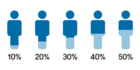 man icons with percentage ratios vector illustration,10 to 50