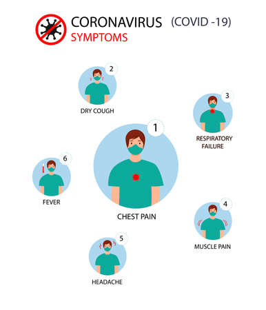 Man with mask.Symptoms Coronavirus COVID-19. Icons as fever, dry cough, chest pain, headache, respiratory failure, muscle pain. Vector illustrationのイラスト素材