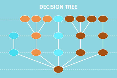 Decision tree diagram in the digital age. Machine learning algorithm using decision tree.のイラスト素材