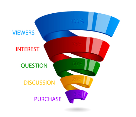 Spiral sales funnel for marketing infographic. Glossy strip color ribbonのイラスト素材