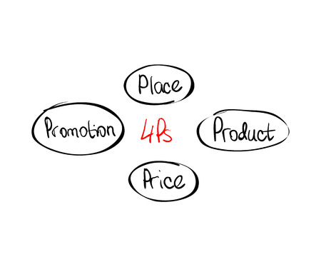 Hand-drawn marketing mix diagram doodle vector designのイラスト素材