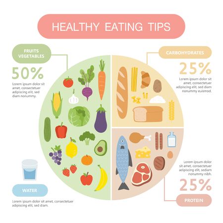 Healthy eating tips. Infographic chart of food balance with proper nutrition proportions. Plan your meal. Healthy balanced food and dieting concept.のイラスト素材