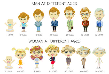 People generations from different ages. Circle of life from youth to old age. Man and woman aging concept. Baby, child, teenager, young, adult, old people.のイラスト素材